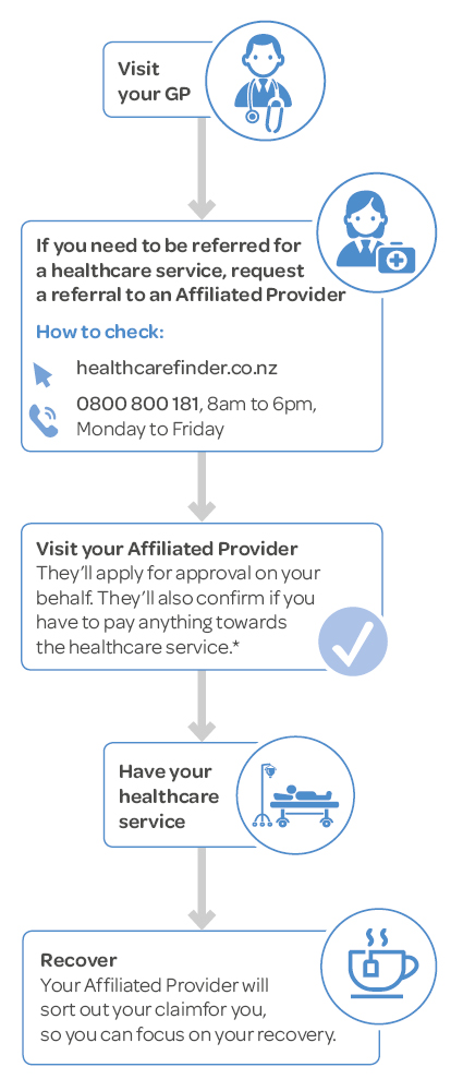 0822_MS_CON_AP_JOURNEY_INFOGRAPHIC_MOB_425px