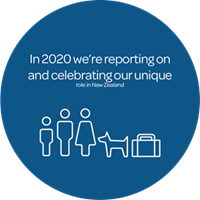 2020 report graphic