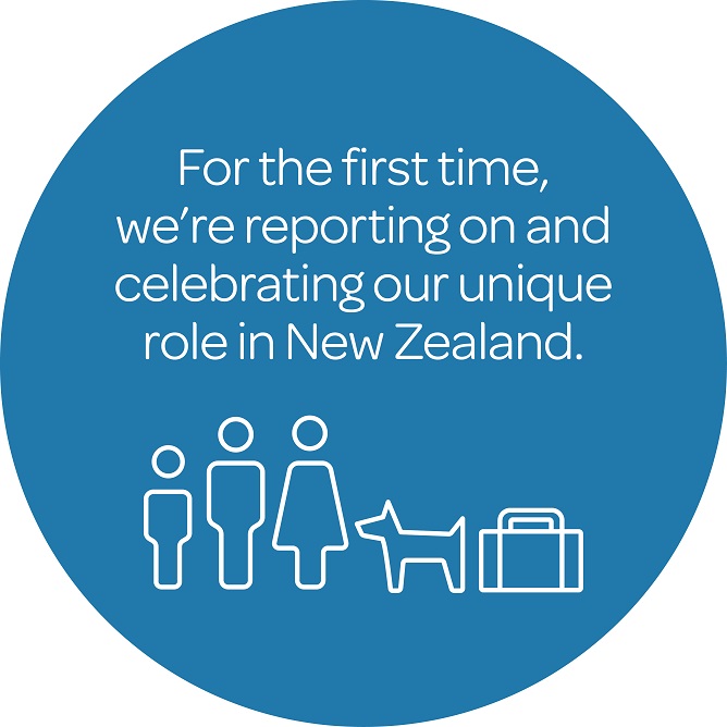 Community impact icon
