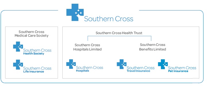 health insurance nz southern cross
About us - Southern Cross NZ health insurance nz southern cross
About us - Southern Cross NZ