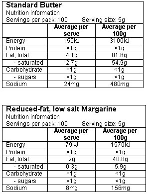 Nutrition Info 1