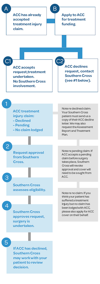 Southern Cross Health Insurance Nz Southern Cross Health Insurance Nz
