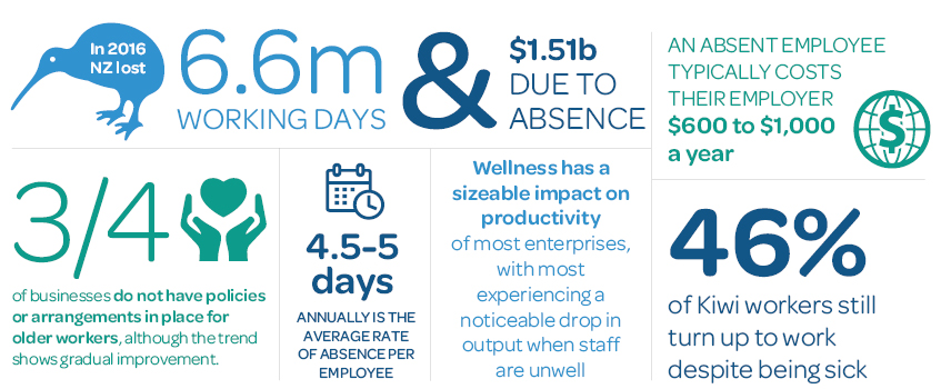 New Lower Hutt Endoscopic Clinic Southern Cross Nz