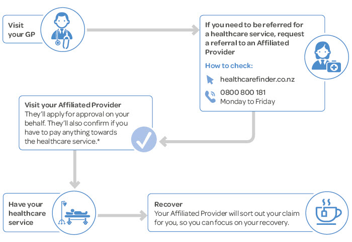 BR16_Web_MS_Con_AP_Journey_Infographic_0216